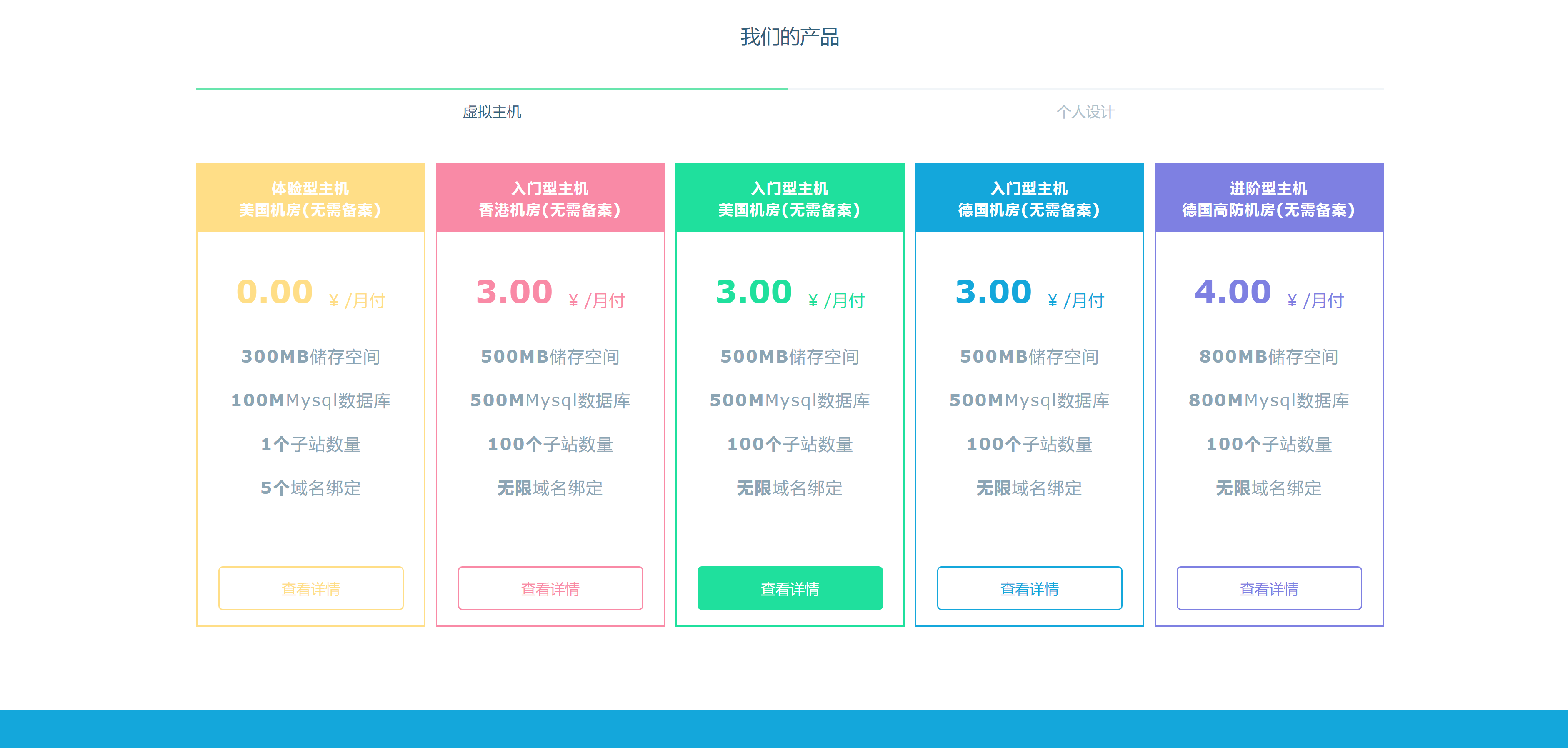 图片[2] - Swapidc大气2019最新模板 - 创梦DreamCreation知识站