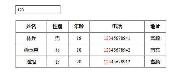 jQuery模糊搜索表格数据代码 - 创梦DreamCreation知识站