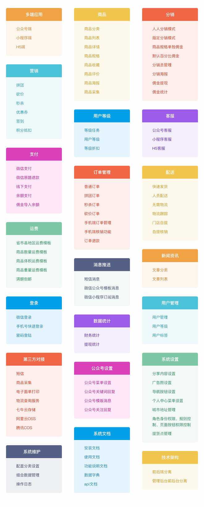 图片[10] - 【开源免费商用】CRMEB开源商城系统Java版 新零售社交电商系统/支持微信公众号、小程序、移动端 - 创梦DreamCreation知识站