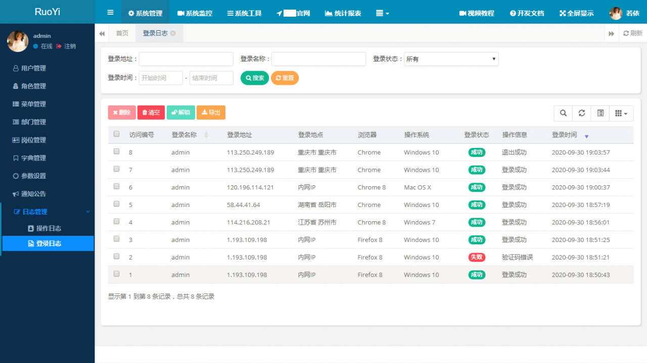 图片[2] - RuoYi若依管理系统最新版 基于SpringBoot的权限管理系统 - 创梦DreamCreation知识站