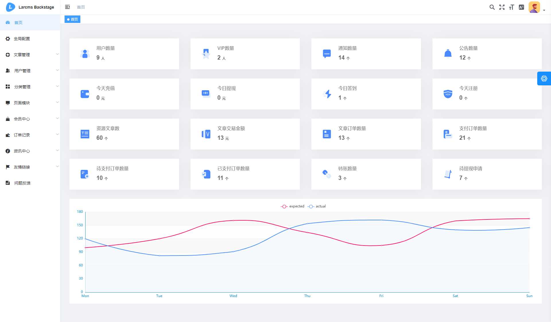 图片[7] - Larcms资源付费系统开源 - 创梦DreamCreation知识站