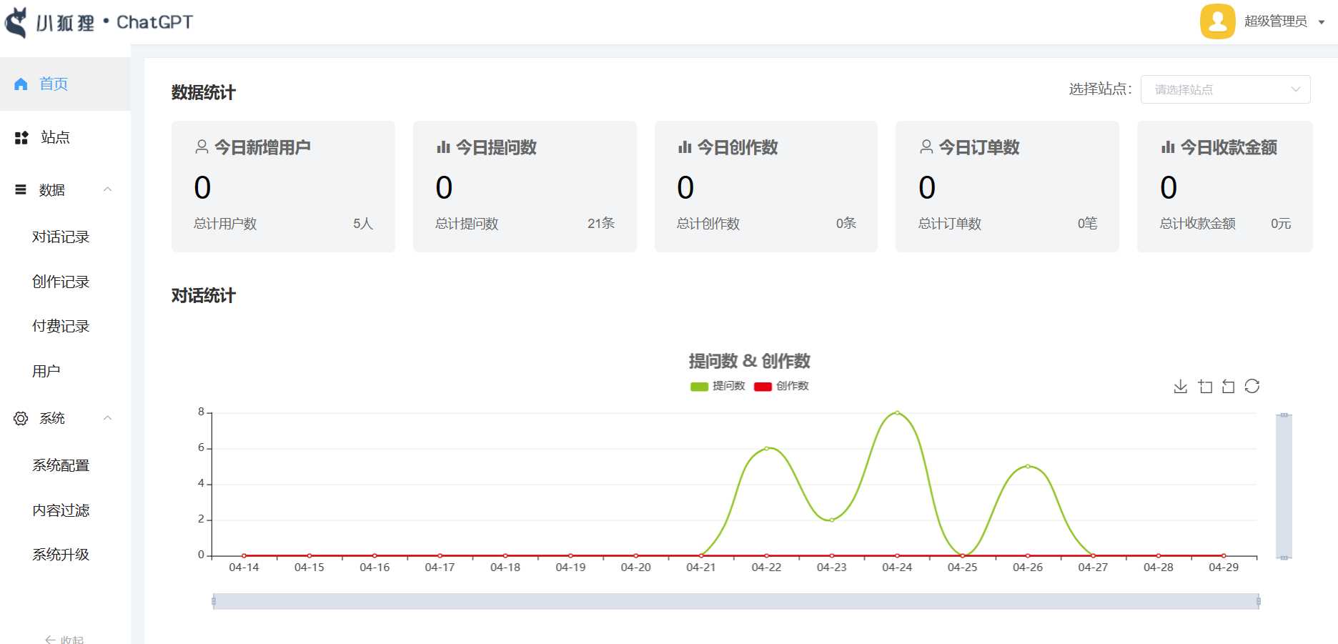 小狐狸ai创作系统1.7.7免授权提示版本 - 创梦DreamCreation知识站
