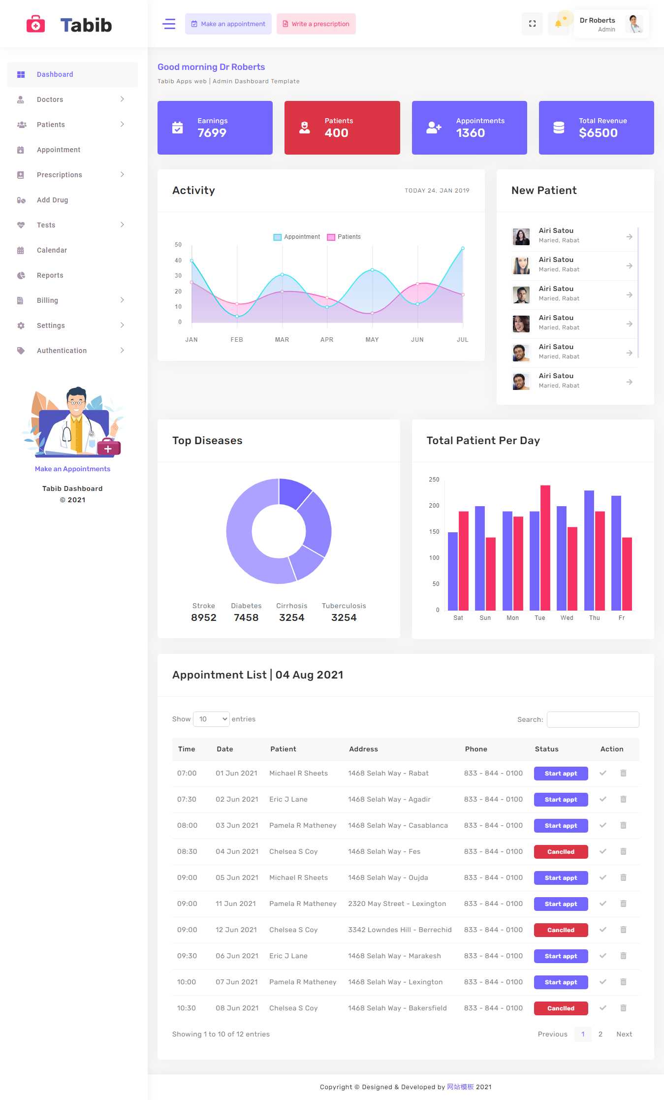 医院患者管理OA系统框架html模板 - 创梦DreamCreation知识站