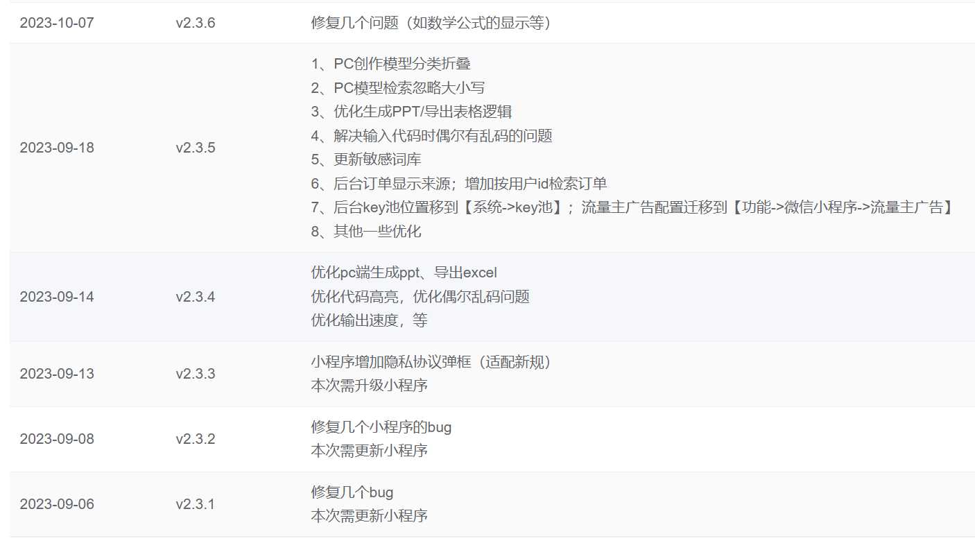 图片[2] - ChatGPT源码小狐狸AI 版本2.3.6系统pc自适应全开源GPT4.0MJ绘画系统AI绘画 - 创梦DreamCreation知识站