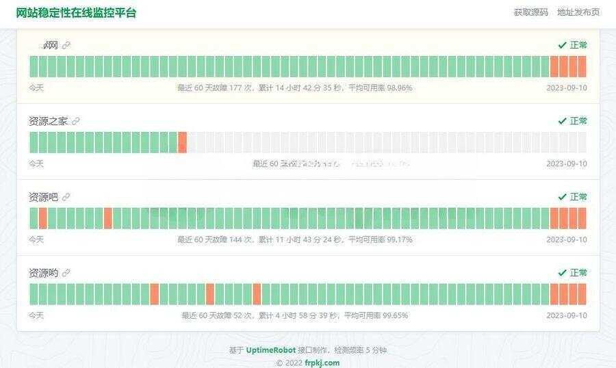 HTML网站稳定性状态监控平台源码，一款网站稳定性状态监控平台源码 - 创梦DreamCreation知识站