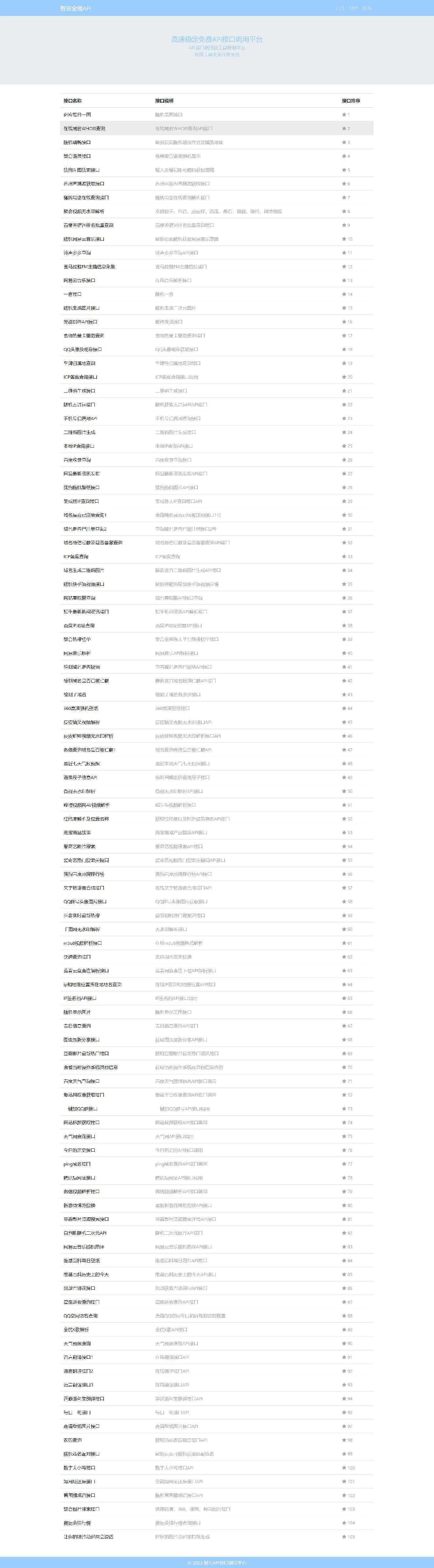 智云全能API接口PHP源码V1.4.5版本 - 创梦DreamCreation知识站