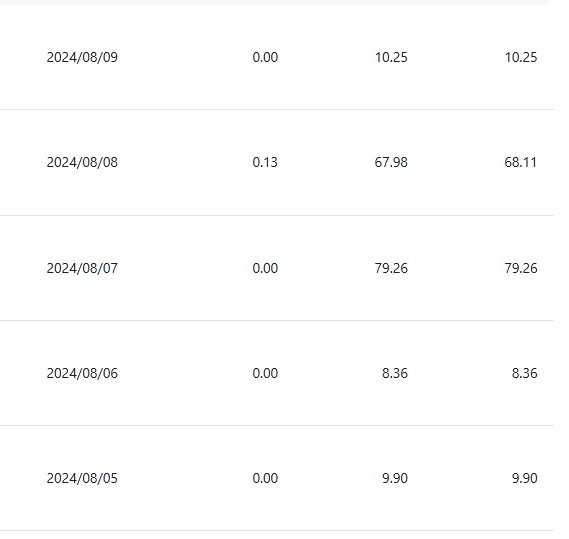 图片[3] - 小众平台无脑搬砖撸收益，单个视频平均10元 (附带批量玩法） - 创梦DreamCreation知识站