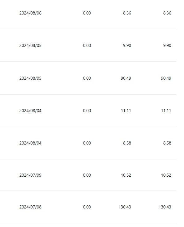 图片[4] - 小众平台无脑搬砖撸收益，单个视频平均10元 (附带批量玩法） - 创梦DreamCreation知识站