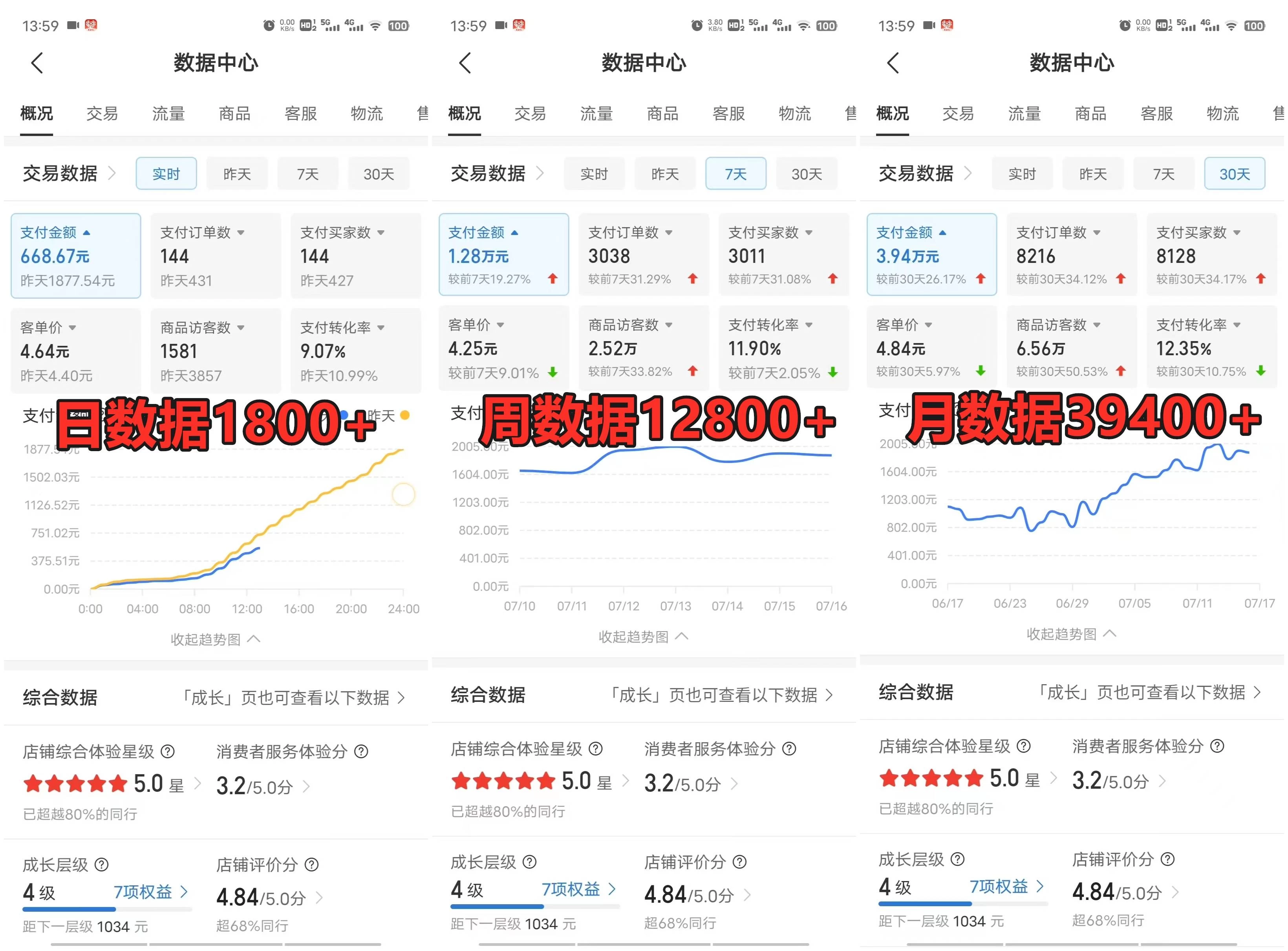 图片[3] - 拼多多虚拟电商月入50000+你干你也行，暴利稳定长久，副业首选 - 创梦DreamCreation知识站