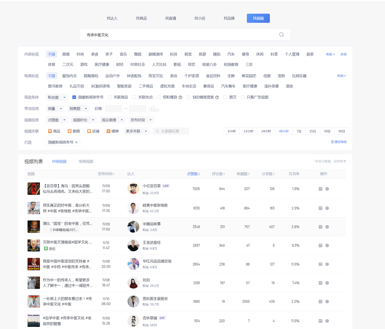 图片[2] - 养生号的五种选品方法，找到属于自己的爆品 - 创梦DreamCreation知识站