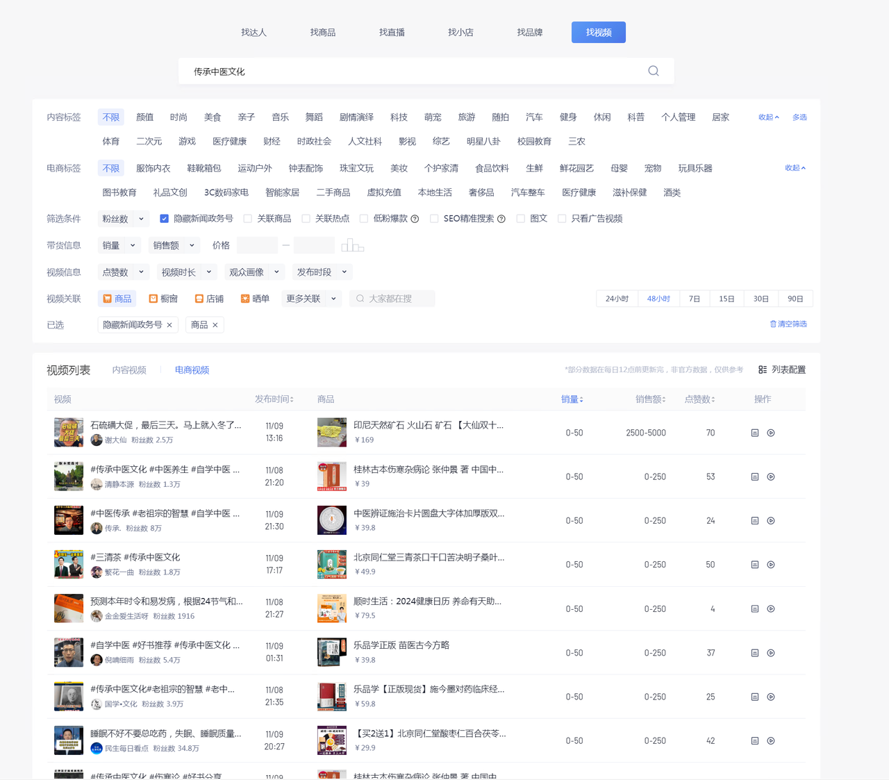 图片[3] - 养生号的五种选品方法，找到属于自己的爆品 - 创梦DreamCreation知识站