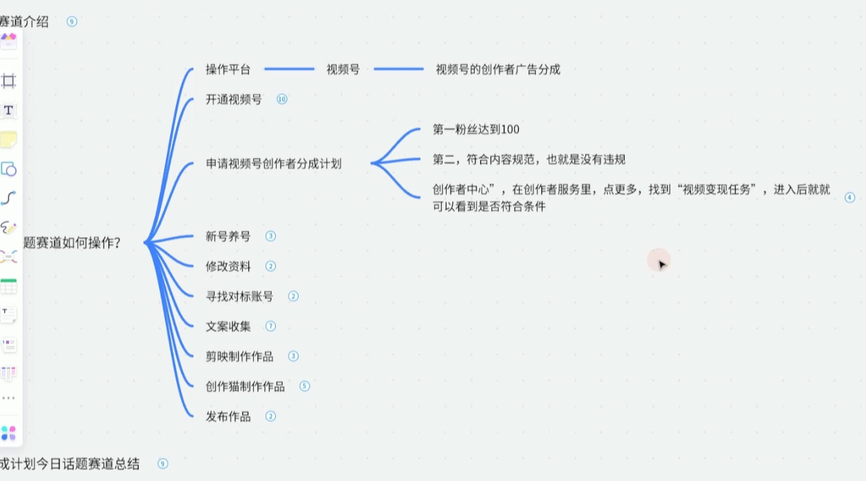 图片[2] - 视频号创作分成之今日话题，两种方法，轻松 AI 生成原创视频，小白日入 300+ - 创梦DreamCreation知识站