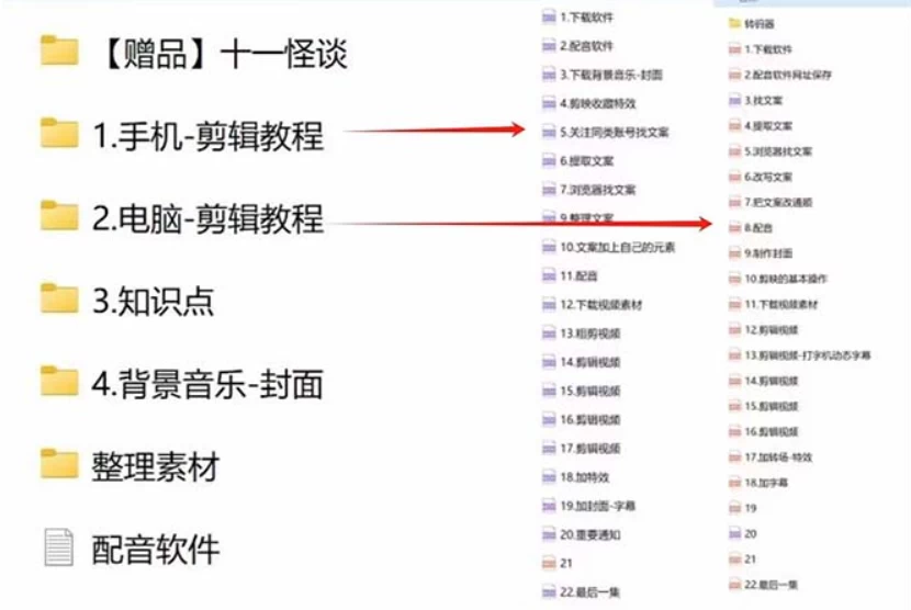 图片[2] - 3.0最新玩法，闻异事怪谈完整教程，可做中视频，播放量超高，点赞巨给力，日入2000+，小白专属 - 创梦DreamCreation知识站