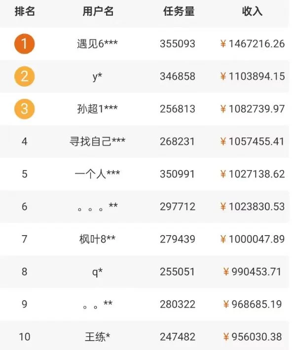 图片[2] - 5个拍照赚钱平台，一天小200+，正规无门槛，有手就能做【保姆级教程】 - 创梦DreamCreation知识站