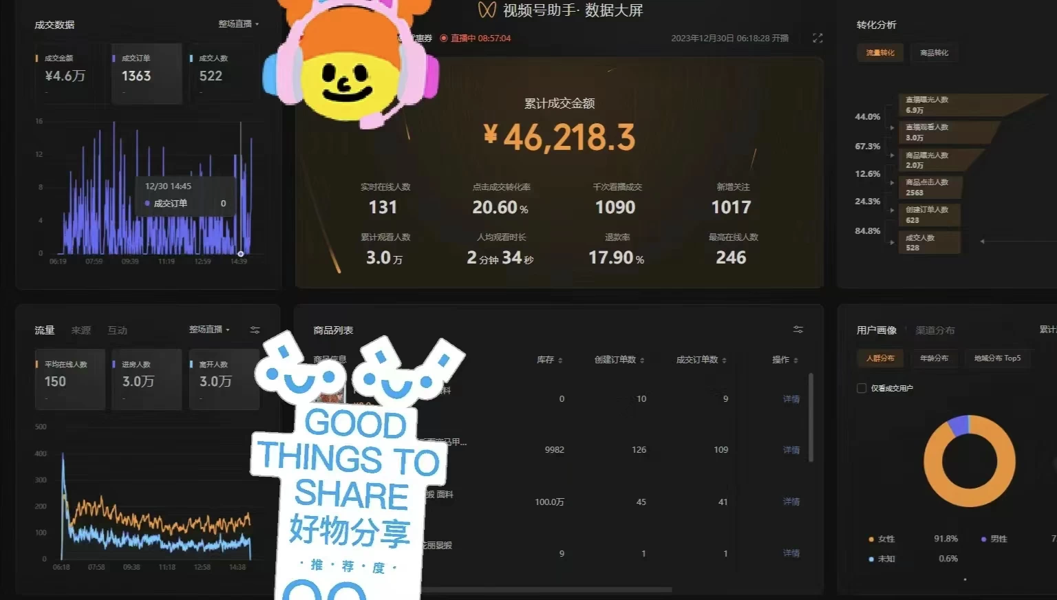 图片[4] - 一场直播10万+，两分钟制作一条，100%原创、爆款、视频，给视频号卖货直播间倒流，从而拉爆直播间人气 - 创梦DreamCreation知识站