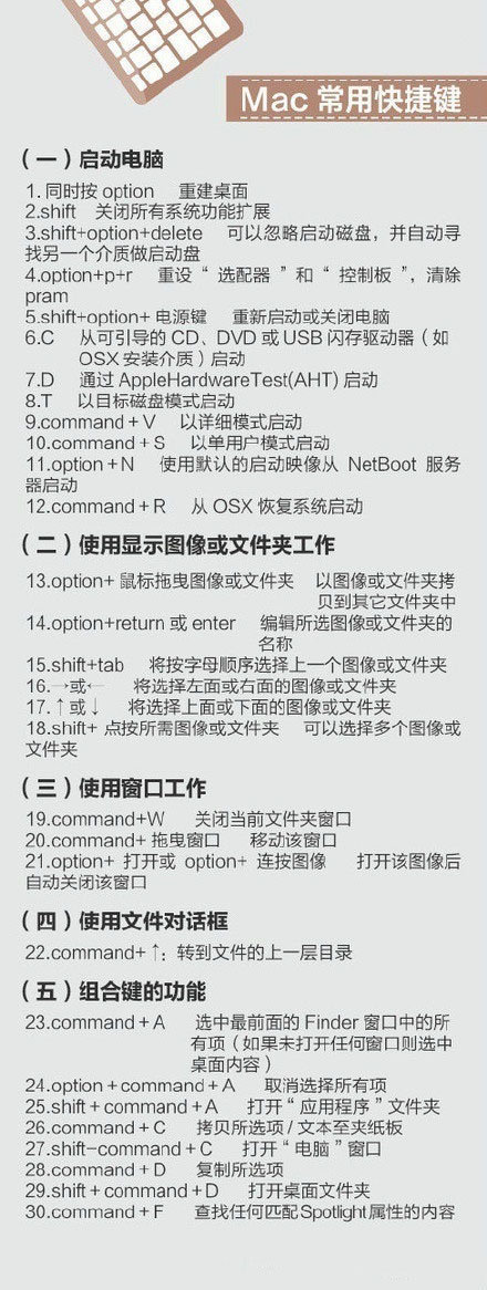 400个超实用的电脑快捷键 - 创梦DreamCreation知识站