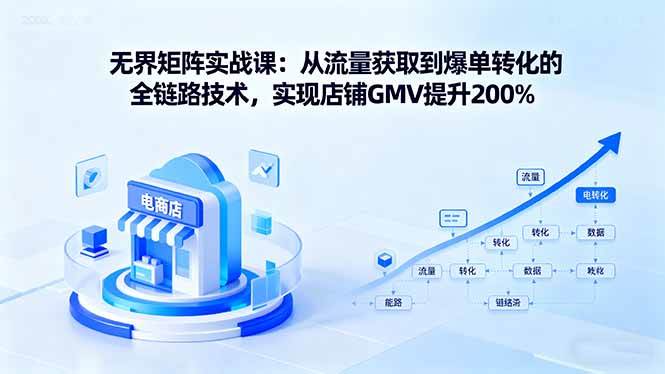 （16104期）无界矩阵实战课：从流量获取到爆单转化的全链路技术，实现店铺GMV提升200% - 创梦DreamCreation知识站
