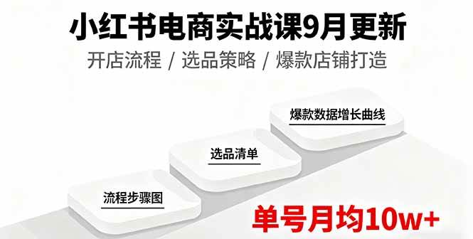 （16120期）小红书电商实战课9月更新，开店流程/选品策略/爆款店铺打造，单号月均10w+ - 创梦DreamCreation知识站