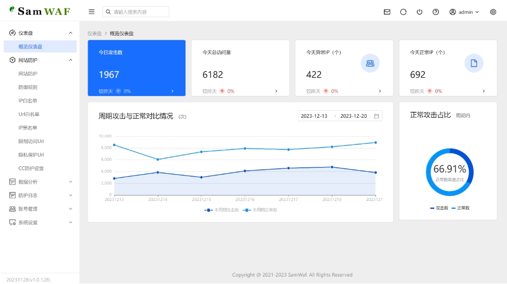 SamWaf 开源轻量级网站防火墙源码 互联网防火墙 网站防火墙拦截 - 创梦DreamCreation知识站