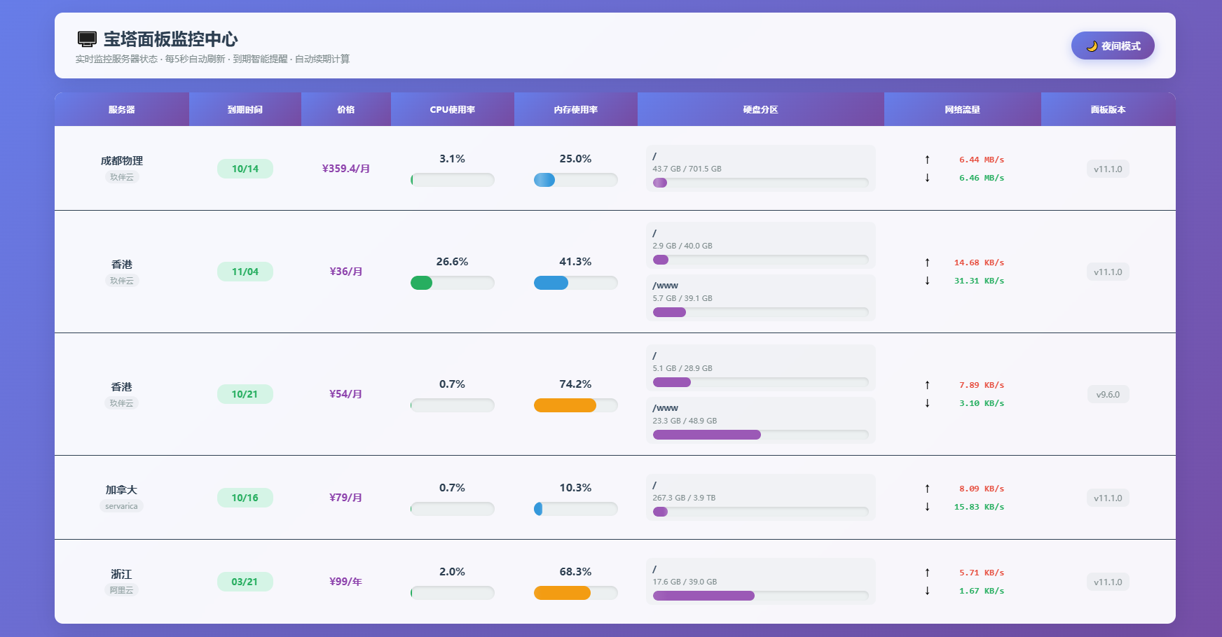 AI编写的一个服务器监控源码 - 创梦DreamCreation知识站