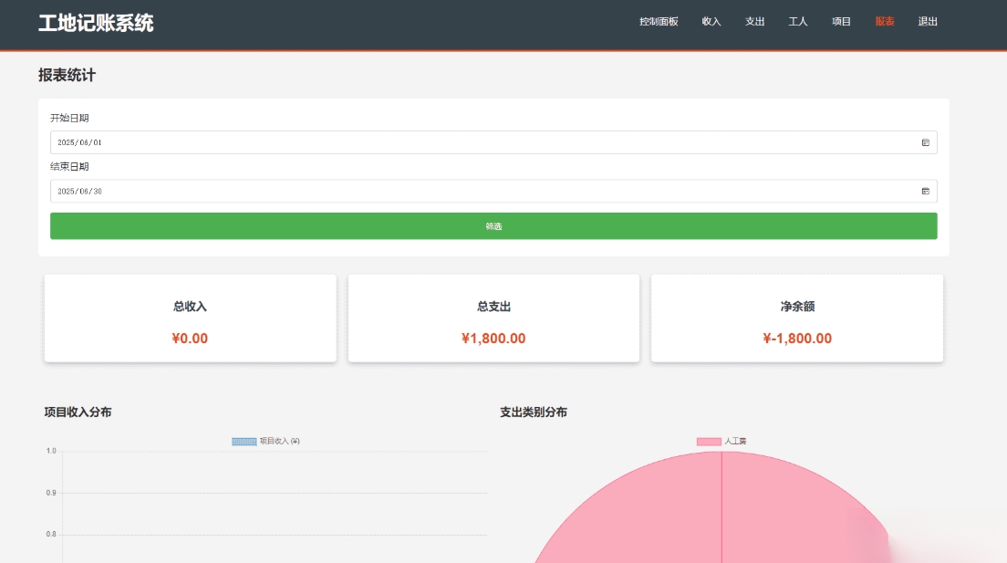 PHP公司收入支出记账系统 财务记账管理系统 员工记账系统源码开源 - 创梦DreamCreation知识站