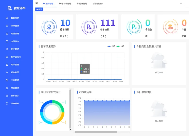 Iparking(开源停车场收费管理系统) - 创梦DreamCreation知识站