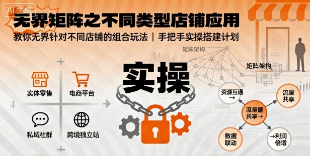 无界矩阵之不同类型店铺应用，教你无界针对不同类型店铺的组合玩法应用，手把手实操搭建计划 - 创梦DreamCreation知识站