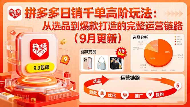 （16100期）拼多多日销千单高阶玩法：从选品到爆款打造的完整运营链路（9月更新） - 创梦DreamCreation知识站