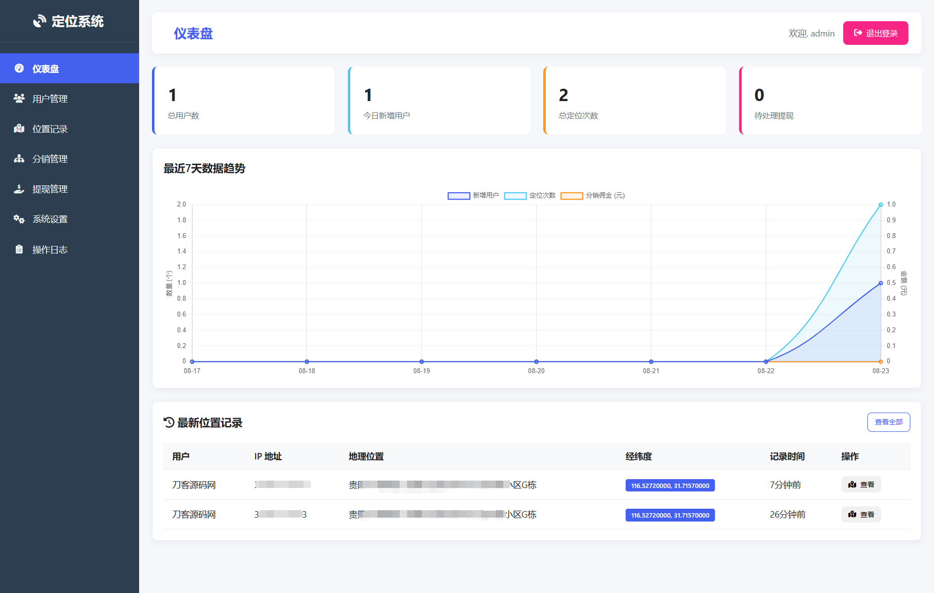 IP定位系统源码 二开版 新增分销功能 - 创梦DreamCreation知识站