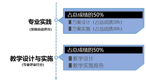物流供应链可视化：Retool 与仓储管理系统 API 集成 - 创梦DreamCreation知识站