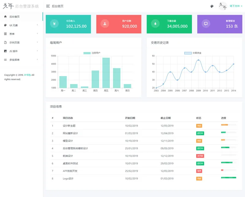 光年(Light Year Admin)网站后台管理系统模板 - 创梦DreamCreation知识站