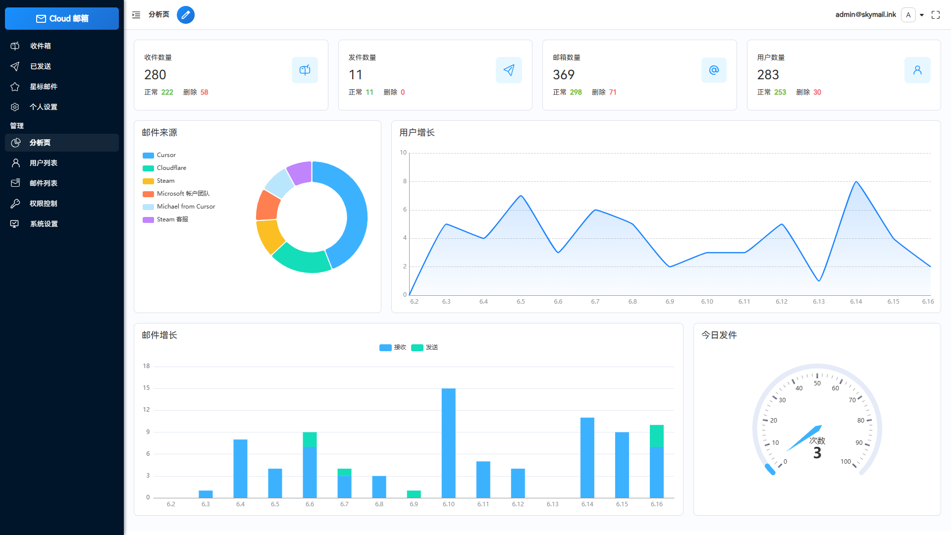 Email邮箱服务系统源码 支持邮件TG转发 - 创梦DreamCreation知识站